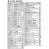 JDK2S-2026 第二種電気工事士 練習キット 2026年度 JAPPY 80789041
