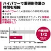 GR-100KL 空気式グラインダ空神100 ニューレジストン 80789181