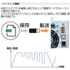 PPR20-5(校正書・トレーサビリティ体系図付) プログラマブル高分解能直流安定化電源 テクシオ・テクノロジー(GW INSTEK) 80791588