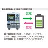 PPR20-5(校正書・トレーサビリティ体系図付) プログラマブル高分解能直流安定化電源 テクシオ・テクノロジー(GW INSTEK) 80791588