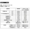 - 透湿防水シート アクアホワイトウォール2 日本アクア 80791615