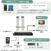 RS-270UH-8K 8K60Hz/4K144Hz対応 HDMIパソコン切替器 ラトックシステム 80791920