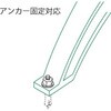 244-0074 セパレートベンチSB1 ミヅシマ工業 80819168