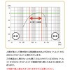 DG-02 コンパクト電子聴診棒 DOGYU 80832319