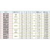 6133 ステップクランプ M8-M10X150L VERTEX(バーテックス) 81015518