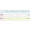BS-0 セミユニバーサルインデックスセンター VERTEX(バーテックス) 81016245