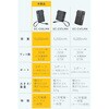 EC-C56LMN モバイルバッテリー コンセント一体型 10000mAh 最大67W 高出力 USB-Cケーブル内蔵 PD PPS対応 残量表示 エレコム 81293759