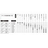 FC LT2500S(306563) 24 セルテート DAIWA(ダイワ)[船舶用品・漁業資材] 81295299