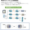 ADAM-4541-C 光ファイバコンバータ(RS-232/422/485対応) ADAM-4541/4542+ Advantech(アドバンテック) 81720111
