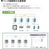 ADAM-4541-C 光ファイバコンバータ(RS-232/422/485対応) ADAM-4541/4542+ Advantech(アドバンテック) 81720111