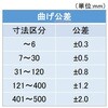 BKAR-ST042BB �y�I�[�_�[�z�X�e�����X �R�̎��^�u���P�b�g 6�� �m�[�u�����h 81722737