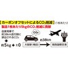 AE-1727 ニオイクリア エコ制電 鬼鹿の子 半袖ポロシャツ コーコス信岡 81728888