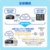 P/AB12/U15G/1YK DIS mobile アムニモポータブル AB12 名札型カメラ 上り15GB プラン 更新1年 DIS mobile 81742118
