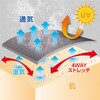 AG-3188 ファントムドッツ 冷感DRY サイドポケット 長袖ポロシャツ コーコス信岡 81743055