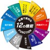 AG-3177 ファントムドッツ 冷感DRY サイドポケット 半袖Tシャツ コーコス信岡 81743491