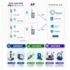 WISE-4210-S251 LPWAN対応 サブギガ(920MHz)帯無線対応 リモートI/O WISE-4210シリーズ Advantech(アドバンテック) 81761228