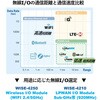 WISE-4210-APJA LPWAN対応 サブギガ(920MHz)帯無線対応 リモートI/O WISE-4210シリーズ Advantech(アドバンテック) 81761246