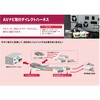 EJC-0015PI AVナビ取付ダイレクトハーネス スズキ車ーパイオニアAVナビ ENDY 81790470