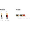 VVF3X2.6M100 600V ビニル絶縁ビニルシースケーブル平型 愛知電線 81885941