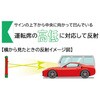 6300095453 単管用バリケード KYプラガードⅡ 緑 5本セット 八木熊 81888811