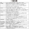 RS-WLSP2 ワイヤレスHDMI分配送受信機(1対2分配、USB-C to HDMI) ラトックシステム 81936770