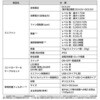5100152 フリーズテック空調ウェア ミニファン ワークベスト リベルタ 81966231