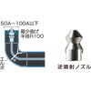 049990894 パイプクリーニングキット スーパー工業 81968848