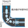 04000097 パイプクリーニング用 スーパー工業 81968927