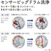 BD-SG110KL(W) ドラム式洗濯乾燥機 洗濯容量11kg 乾燥容量6kg ビッグドラム 日立 82014208