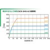 MTP500 マイクロALNホットプレート MTP-500 100V 330W 坂口電熱 82018950
