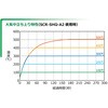 MTP500 マイクロALNホットプレート MTP-500 100V 330W 坂口電熱 82018950