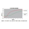 NTCレギュラー レギュラー 冷たすぎない保冷剤 NTCシリーズ ナビス(アズワン) 82033081