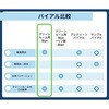 HMI90610-01 Sievers バイアル VEOLIA 82049366