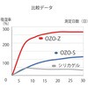 OZO-S30-6P ͊ king 82072779
