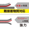 BR115L 面ファスナー バリバリテープロング 難接着物質対応 WAKI(和気産業) 82328088