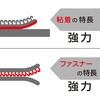 BR102L 面ファスナー バリバリテープロング 粘着付き WAKI(和気産業) 82328246