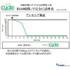 - サイクル ジェックス 82333225