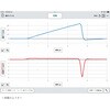 E31-8201-18 センサカート用ファン DTS-CFAN(Go Direct) ナリカ 82334930