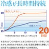 TR-SMR005-BL 濡らしてひんやり 冷感スカーフ クールネック トライメイト 82370237