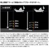150PG RIGHT(045430) エンゲツプレミアム SHIMANO(シマノ) 82375810