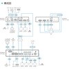 KE8980MR 4K・マルチビュー・VM対応|クアッドディスプレイIP-KVMレシーバー ATEN 82469698