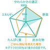 - 食育レシピ野菜 鮭と香味野菜のボルシチ風 ピジョン 82470836