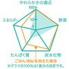 - 食育レシピ野菜 牛肉ときのこのビーフストロガノフ風 ピジョン 82470906