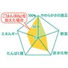 - 食育レシピR12 まぐろとえだ豆の中華煮 ピジョン 82470931