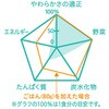 - 食育レシピ野菜 鶏と玉ねぎのサムゲタン ピジョン 82470985