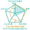 - 食育レシピ野菜 鯛とトマトのアクアパッツァ ピジョン 82471028