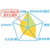 - 食育レシピR12 いわしだんご八宝菜 ピジョン 82471256