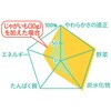- 食育レシピR9 海鮮まぐろチャーハン ピジョン 82471789