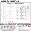 10100000117 GALLUP(ギャラップ) SOUND PROOF カームグラウンド フローリング -NATURAL-ナチュラルオーク【遮音フローリング】ΔLL(1)-4/L-45 SOUND PROOF(サウンドプルーフ) 82481537
