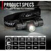 30325 LEDヘッドランプ XPH30R COAST 82483461